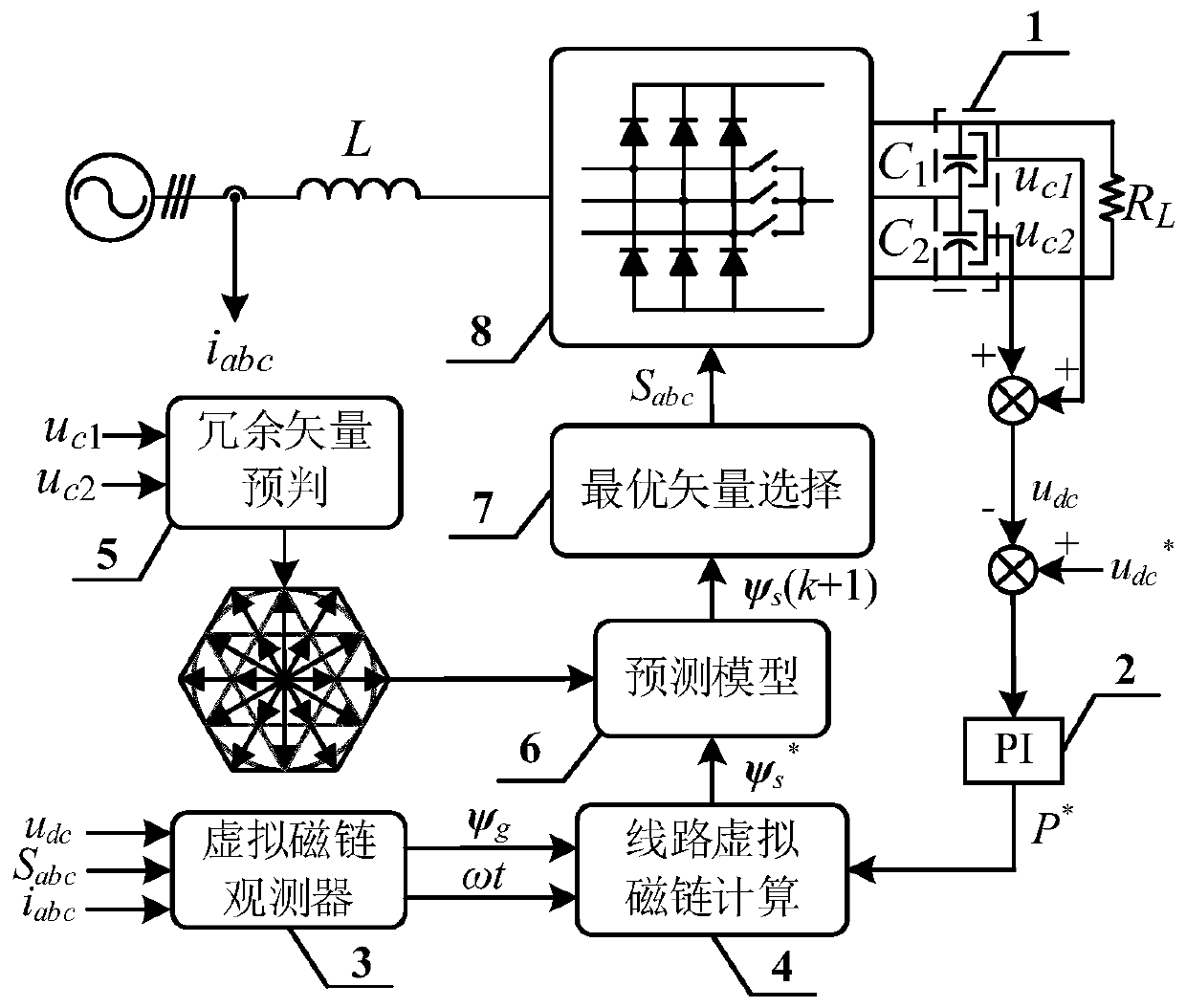 Control method for predicting virtual flux linkage by Vienna rectifier model