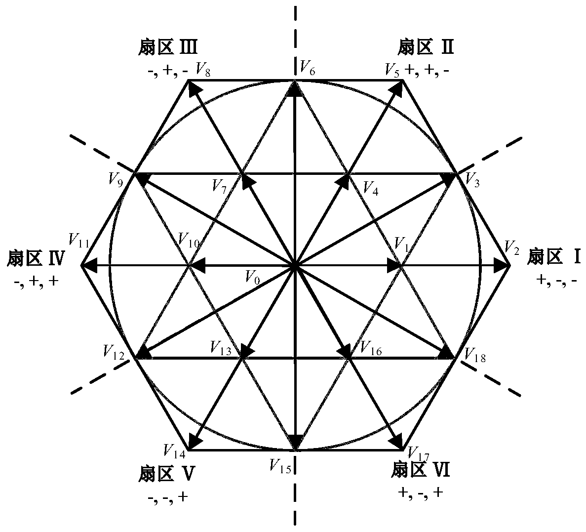 Control method for predicting virtual flux linkage by Vienna rectifier model