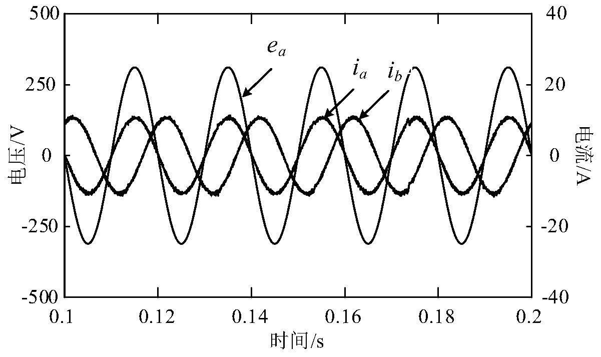 Control method for predicting virtual flux linkage by Vienna rectifier model