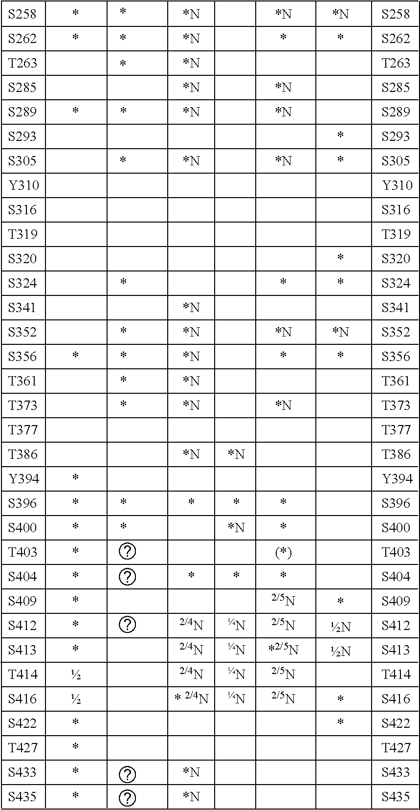 Methods for Screening Inhibitors of Tau Phosphorylation By Casein Kinase I