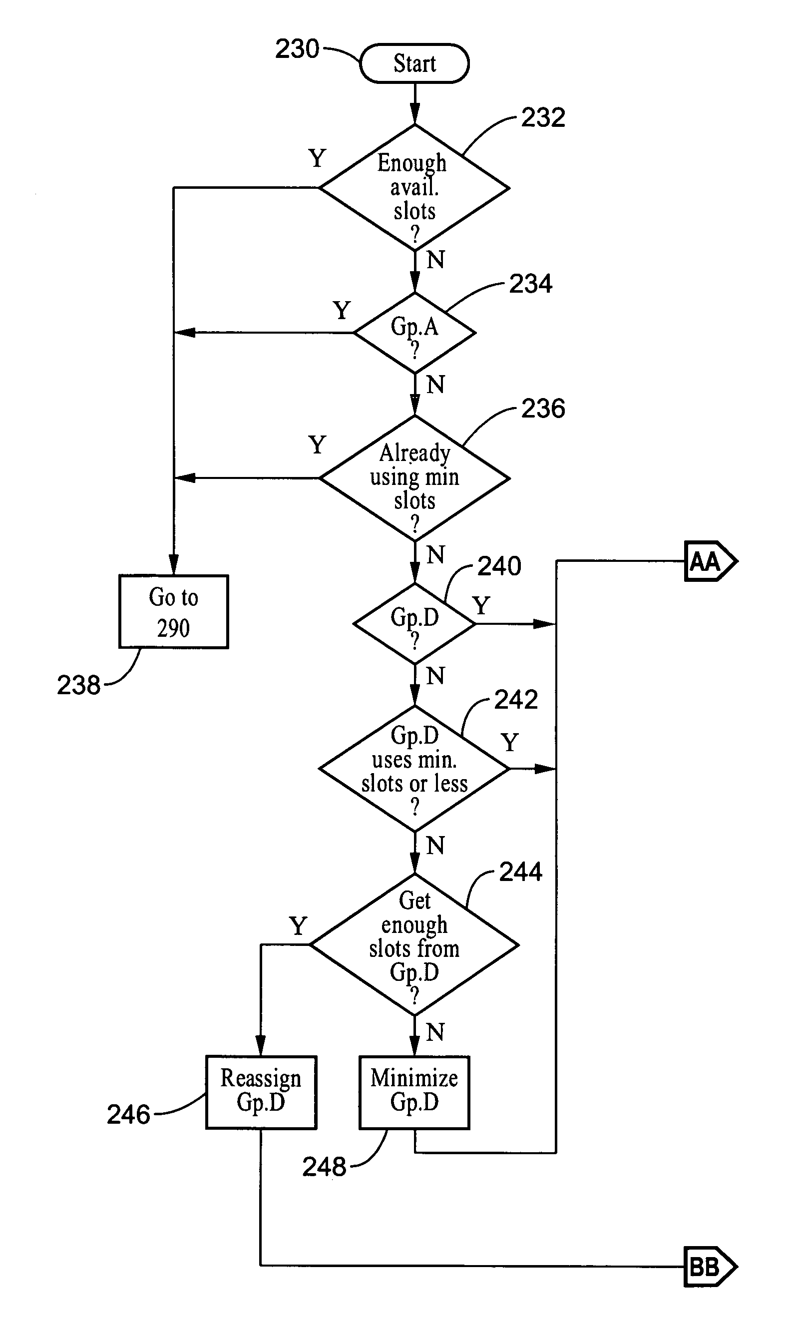 Bandwidth management of virtual networks on a shared network