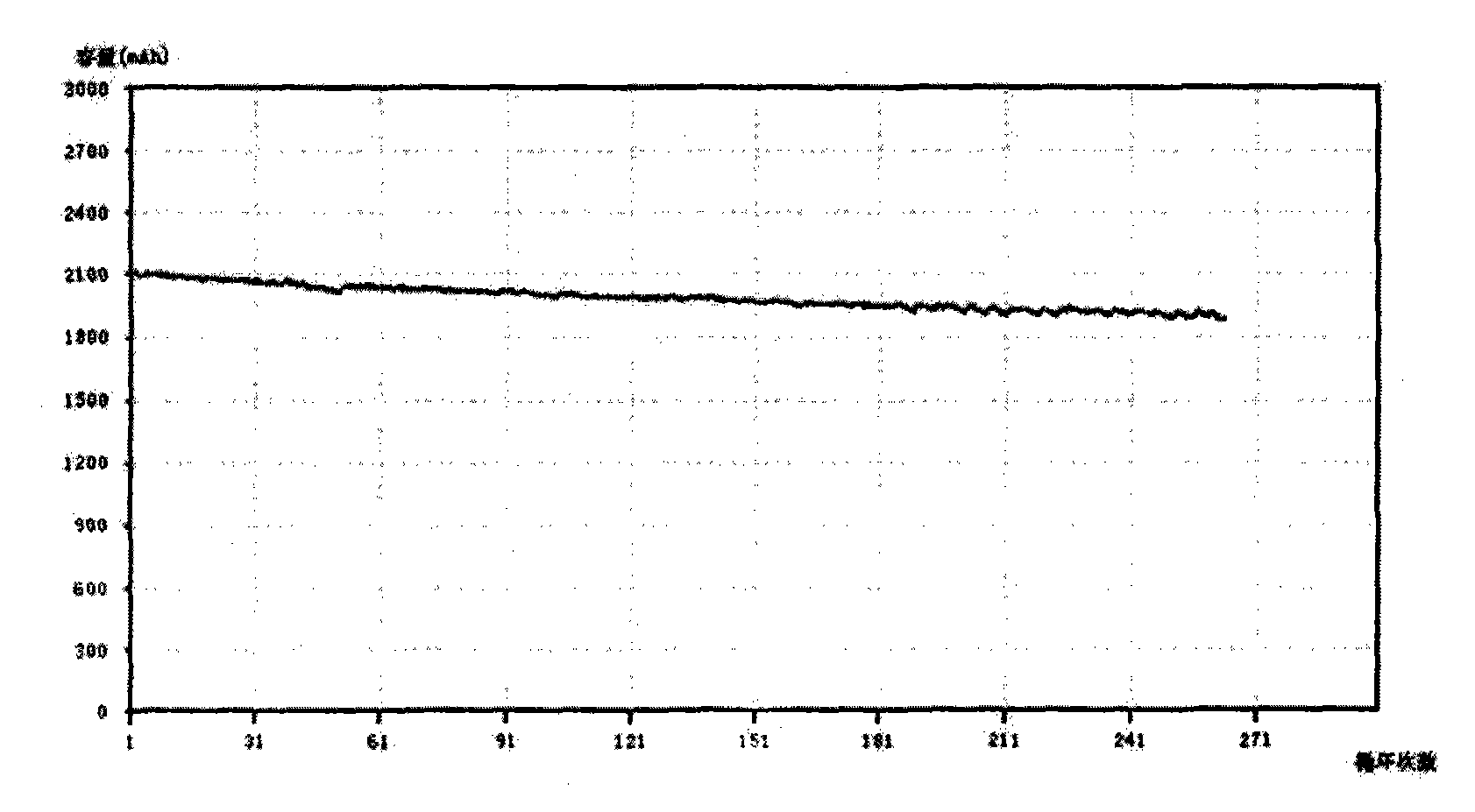 Method for preparing lithium-ion battery core