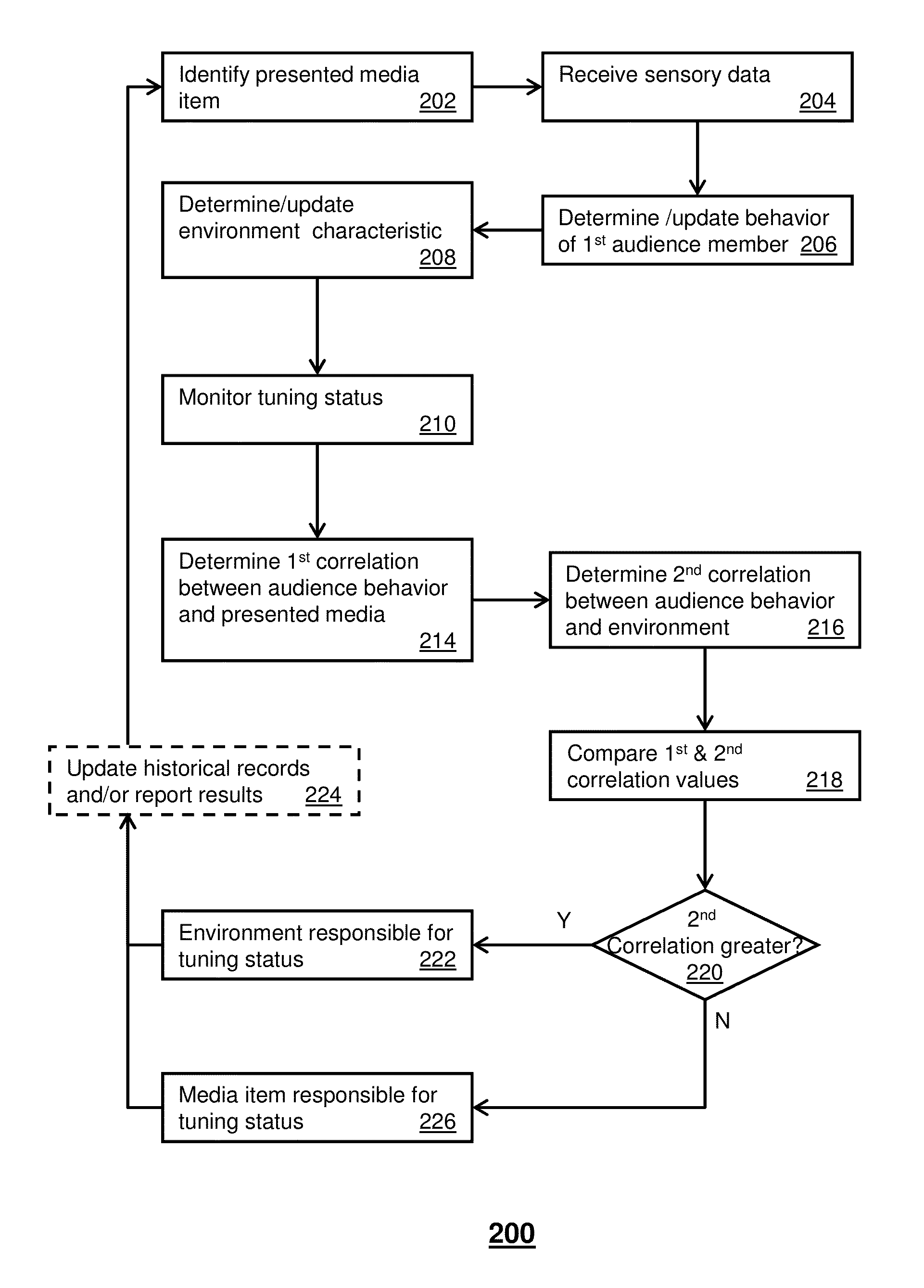 Method and system for analysis of sensory information to estimate audience reaction