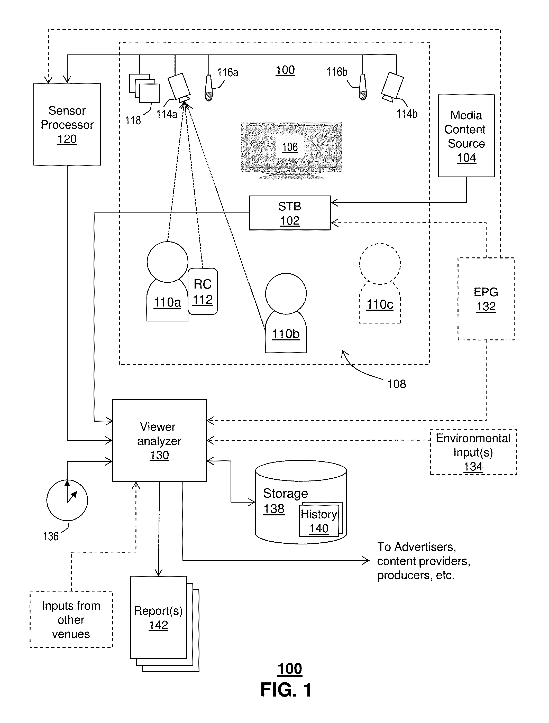 Method and system for analysis of sensory information to estimate audience reaction