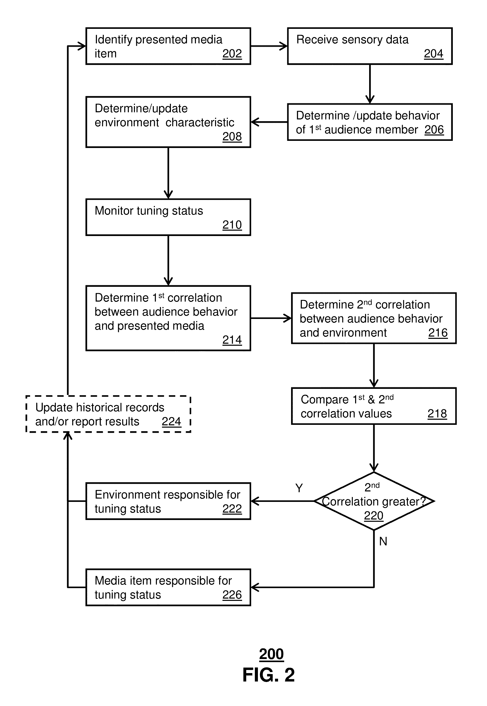 Method and system for analysis of sensory information to estimate audience reaction