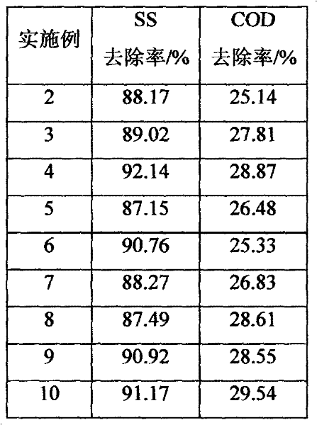 Loading flocculation pretreatment method of antibiotic fermentation wastewater