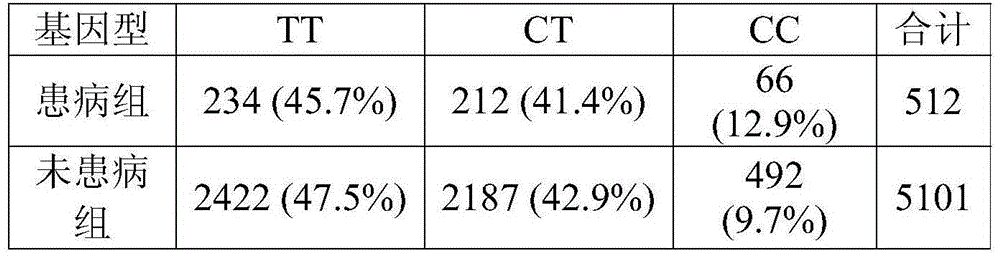 Genetic locus rs780092 and assay kit for type-2 diabetes disease risk assessment