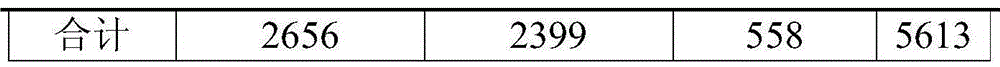 Genetic locus rs780092 and assay kit for type-2 diabetes disease risk assessment