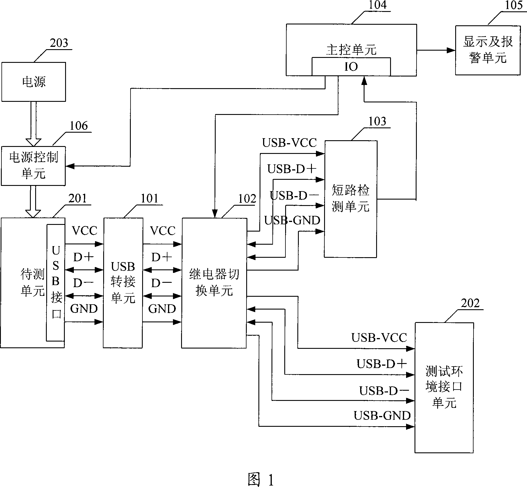 USB bus interface checking device and checking method