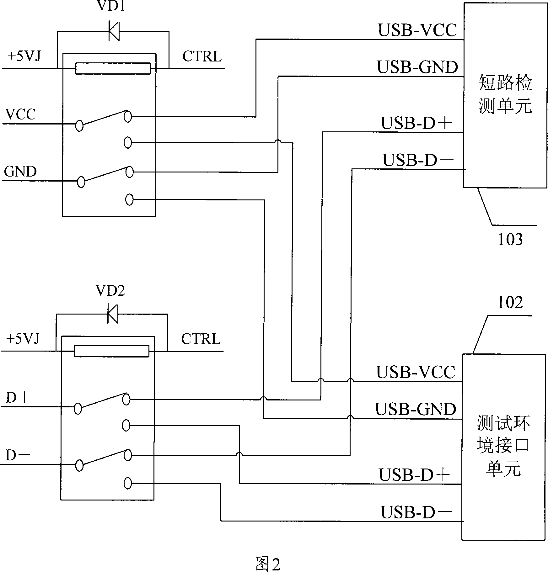 USB bus interface checking device and checking method