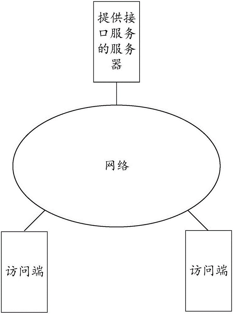 Method and device for preventing malicious attacks to interface service