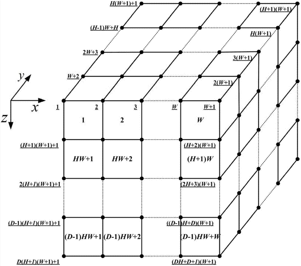 Finite element modeling method of random microstructure of heterogeneous material