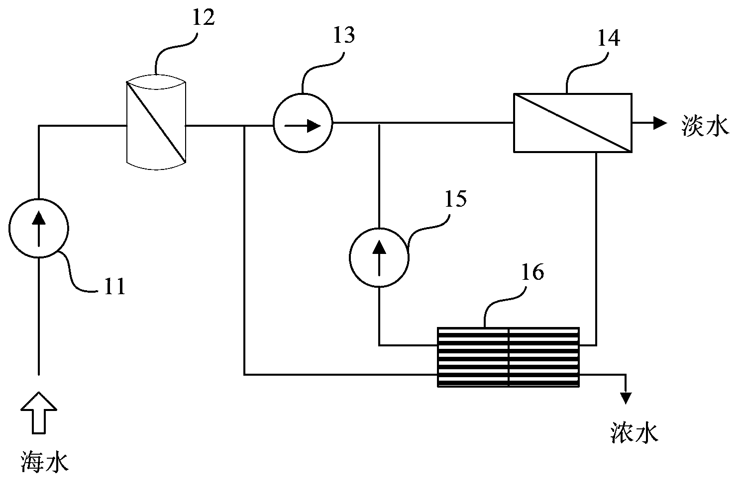 Seawater desalination system and method