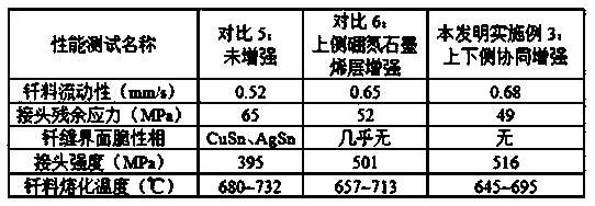 A kind of variable-scale boron nitrogen graphene modified layer solder, preparation method and application