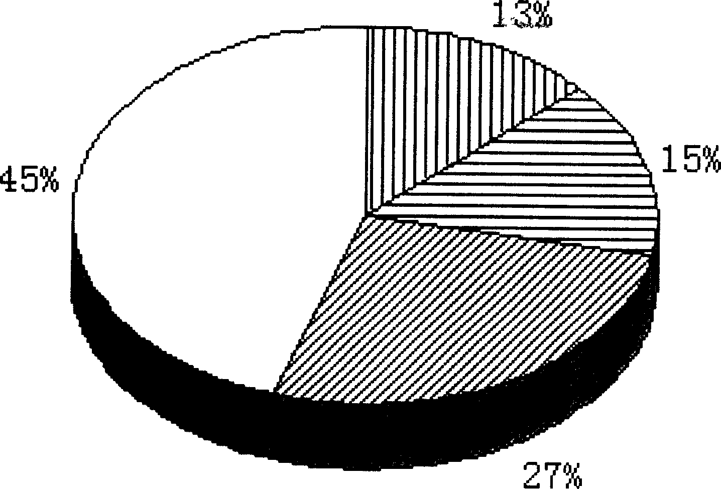 Subject extract method based on word simultaneous occurences frequency