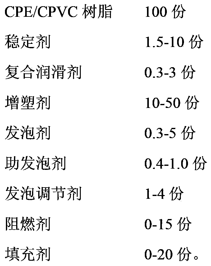 CPE/CPVC rubber-plastic thermal-insulation material and preparation method thereof