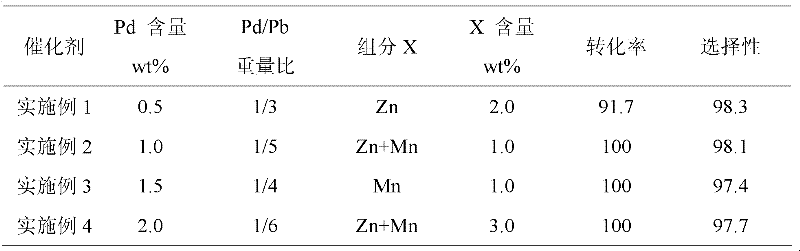 Catalyst for selective hydrogenation of 3,7,11-trimethyl-1-dodecyne-3-alcohol