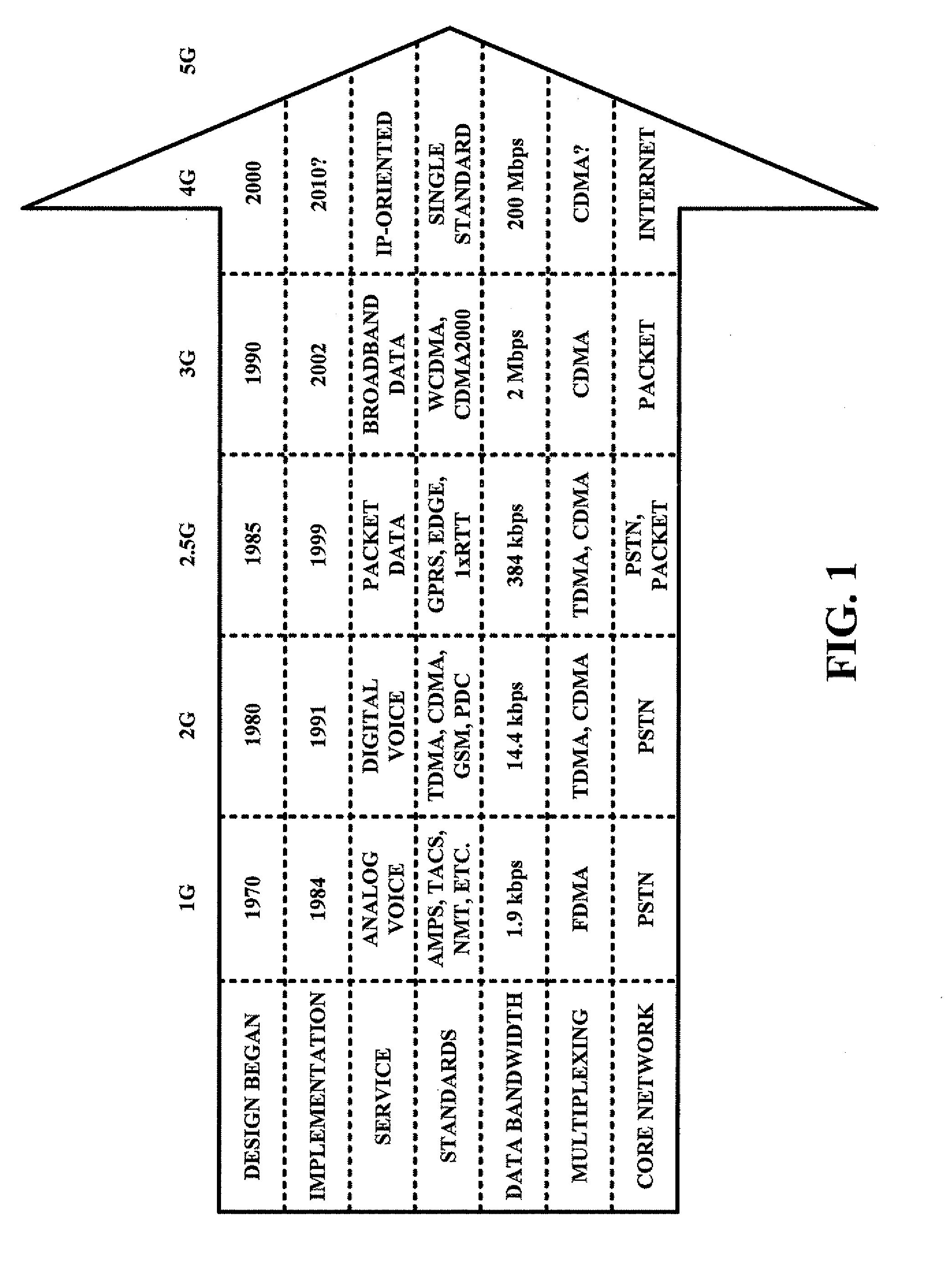 Dynamic interactive region-of-interest panoramic/three-dimensional immersive communication system and method