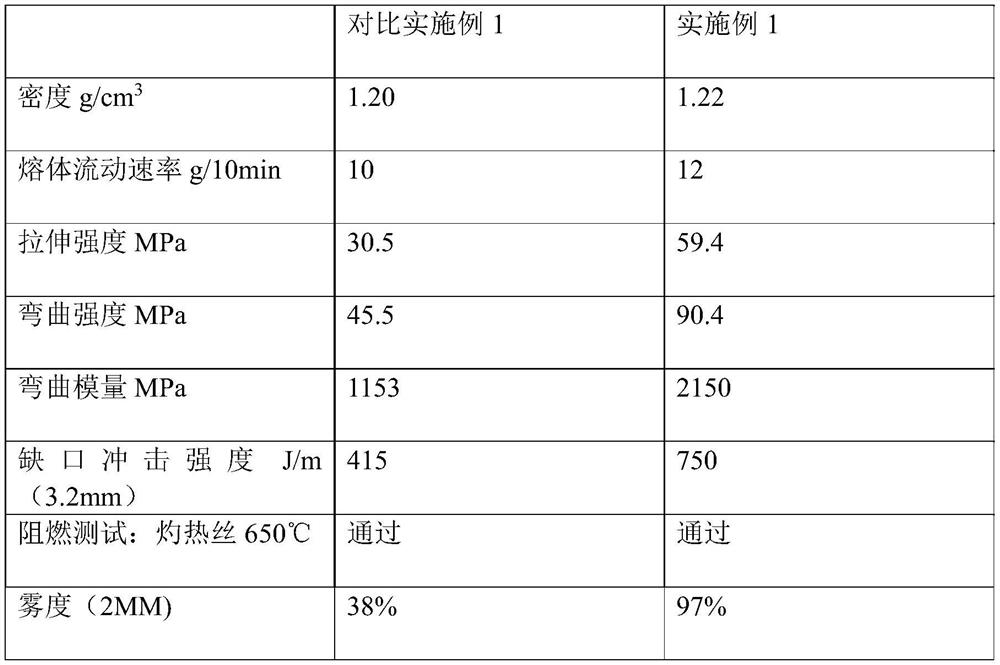 Polycarbonate plastic master batch for LED (light-emitting diode) lamp as well as preparation method and use method of polycarbonate plastic master batch