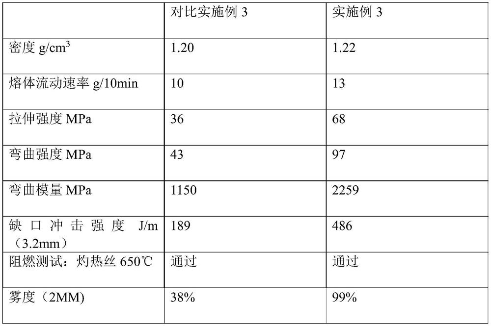 Polycarbonate plastic master batch for LED (light-emitting diode) lamp as well as preparation method and use method of polycarbonate plastic master batch