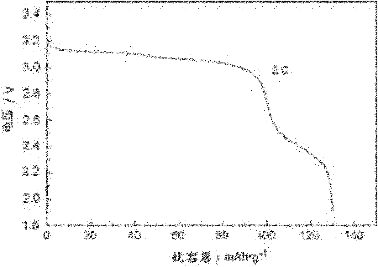 High magnification polymer lithium ion power battery and preparation method thereof