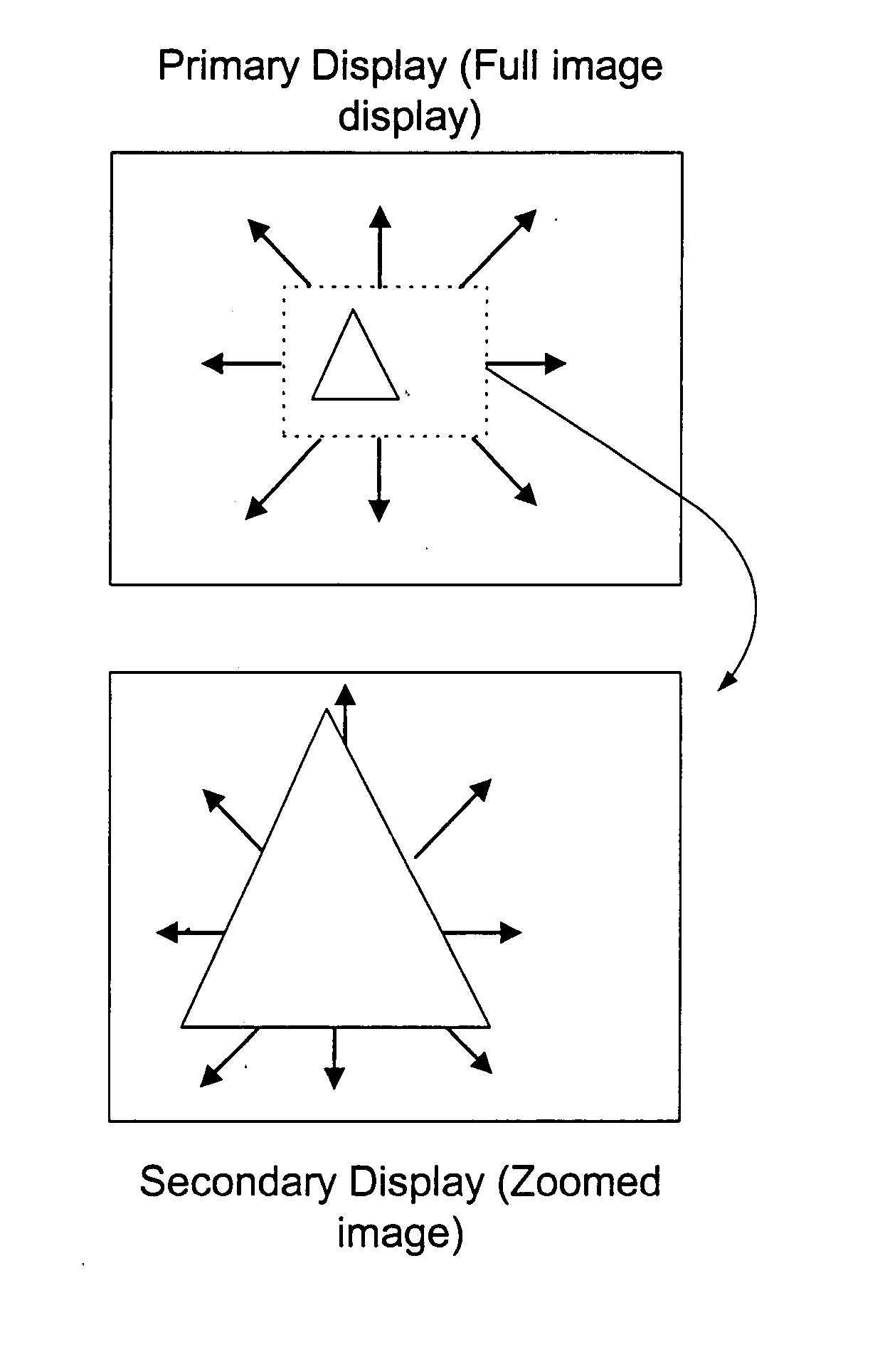 User selectable hardware zoom in a video display system