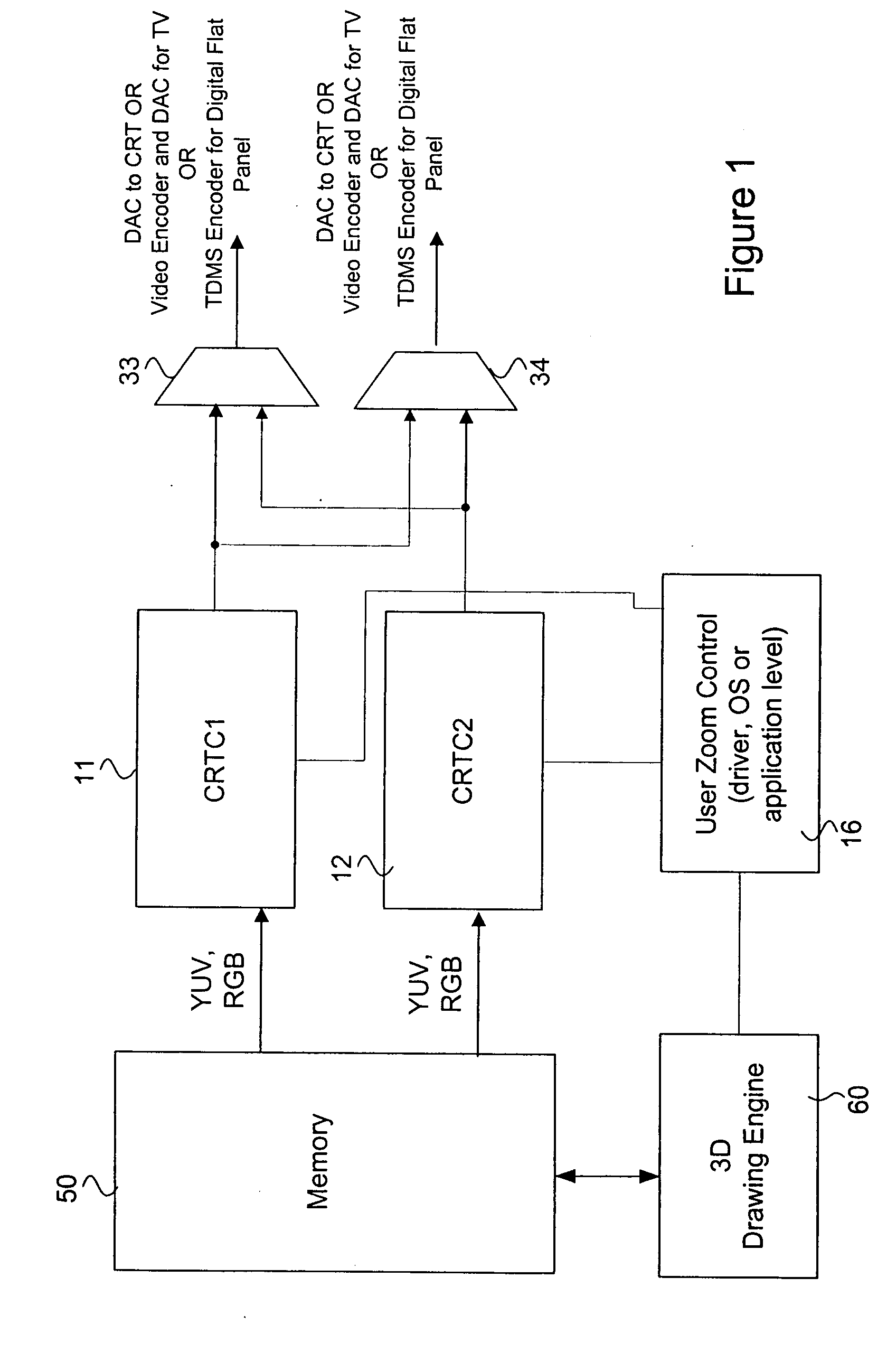 User selectable hardware zoom in a video display system