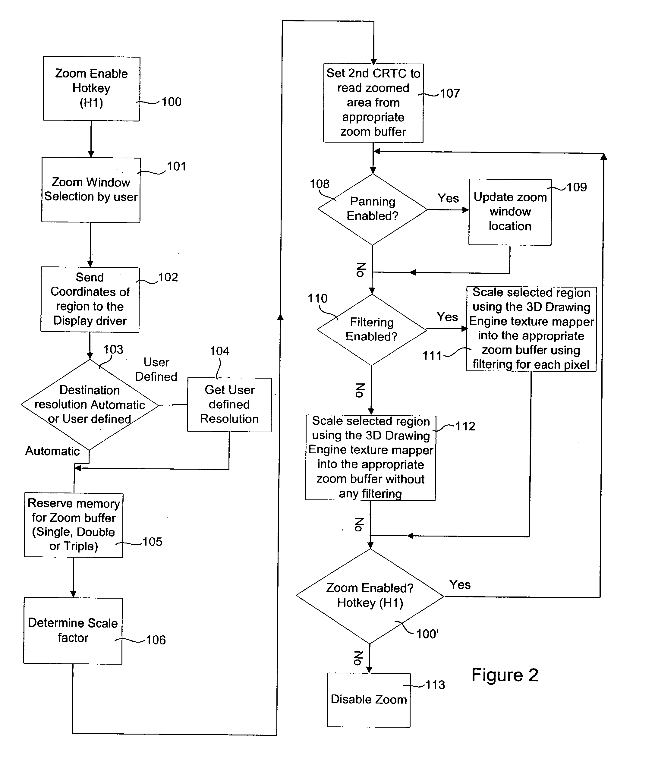 User selectable hardware zoom in a video display system