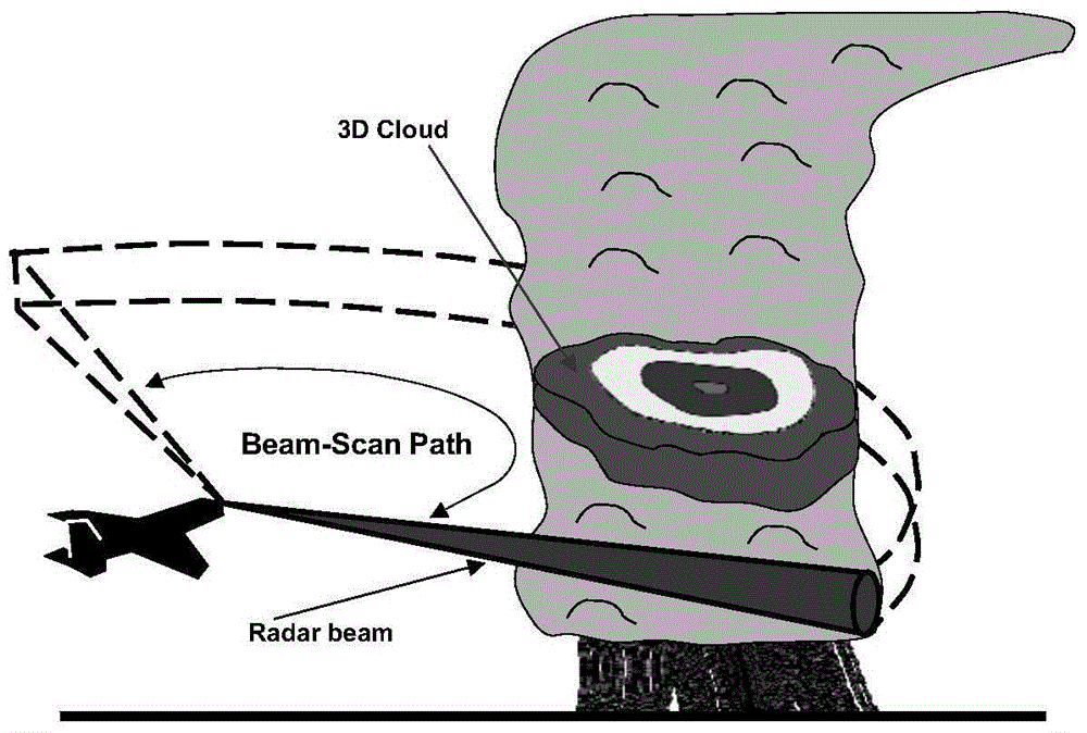 Three-dimensional cloud field generating method based on airborne weather radar simulation