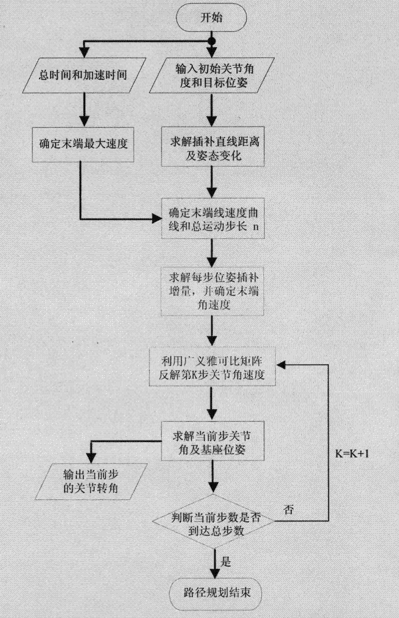 Embedded multinuclear main controller of modular robot based on FPGA (Field Programmable Gata Array)