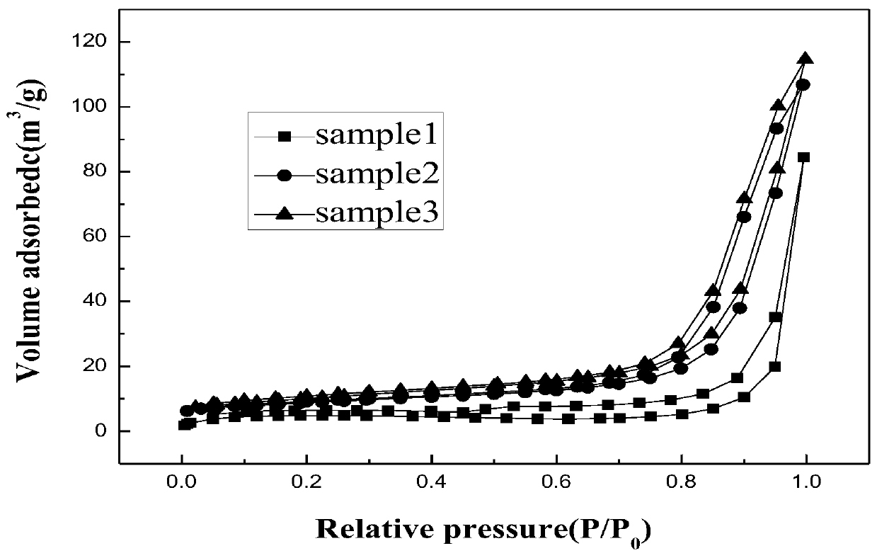 Nickel ion adsorbent and preparation method thereof