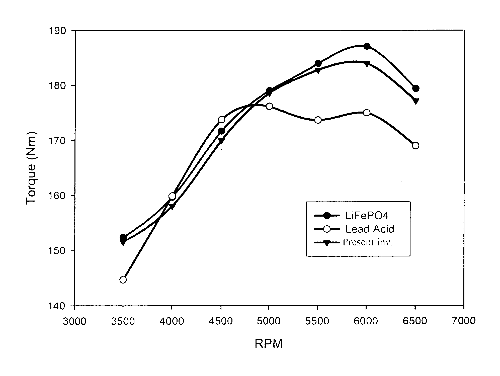 Battery module for an engine