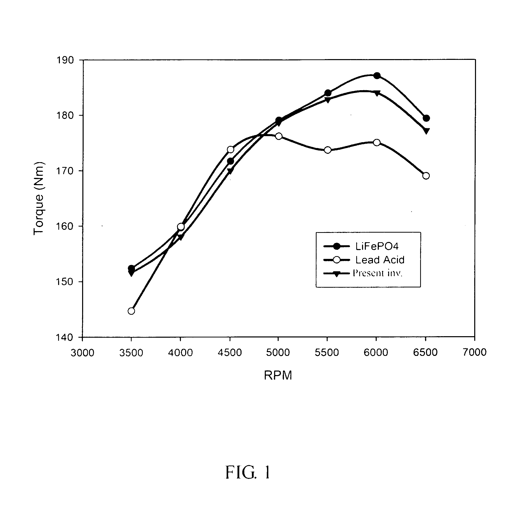 Battery module for an engine