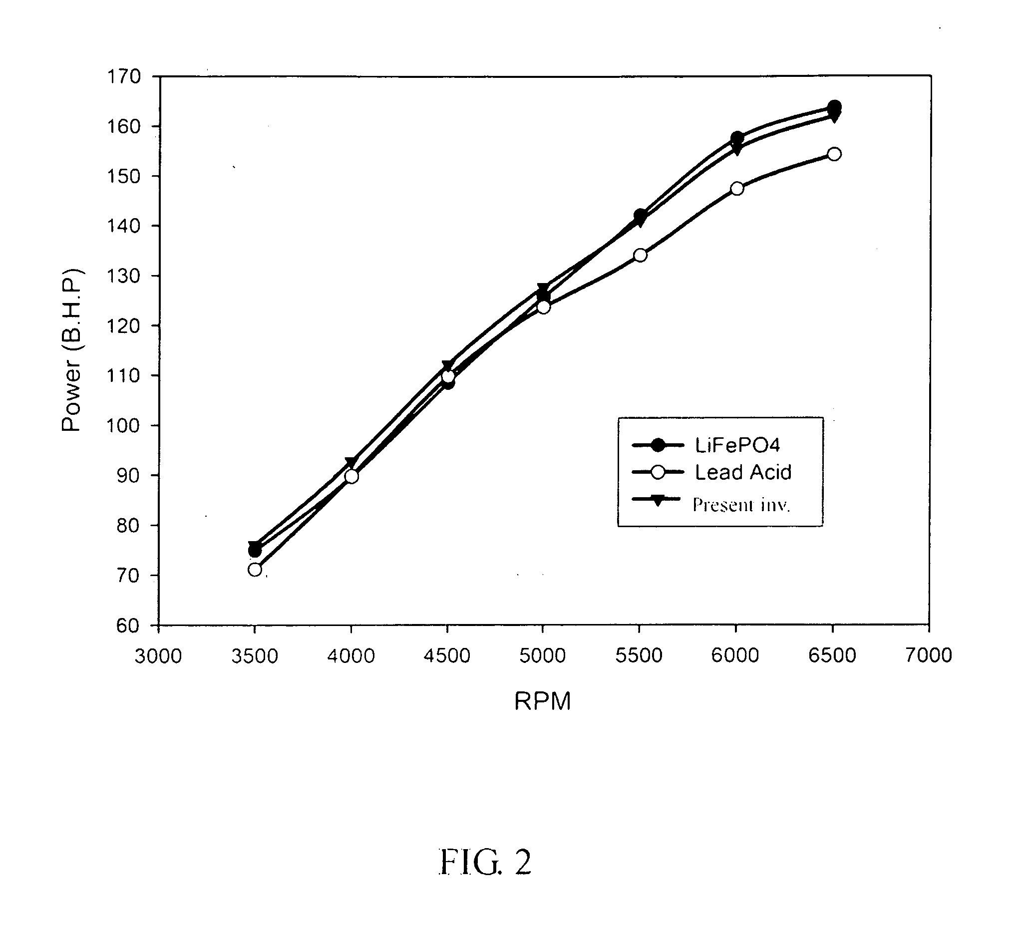 Battery module for an engine