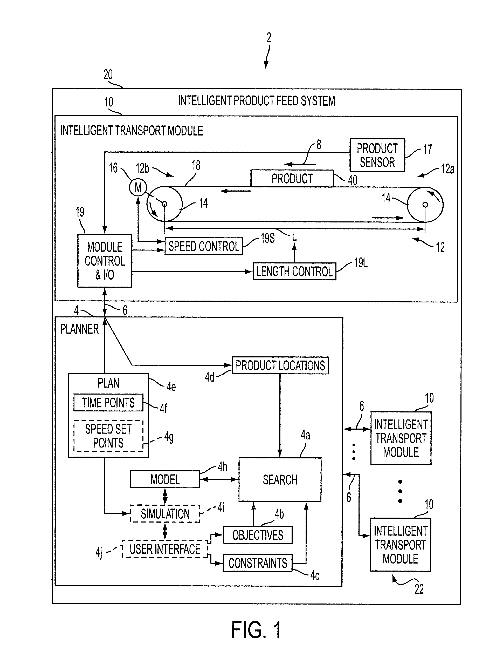 Intelligent product feed system and method