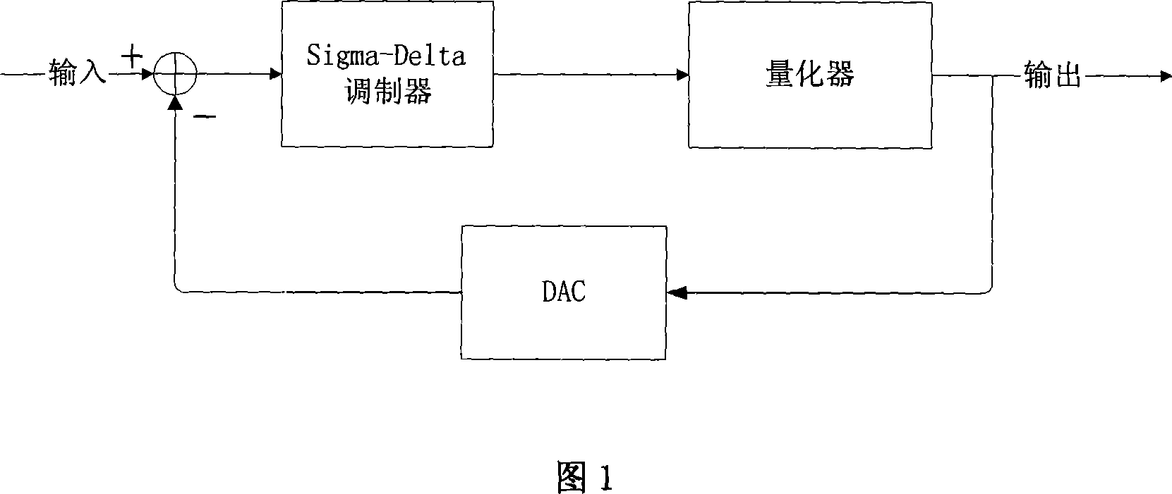 Non-linear error correcting method for multiple position quantizer used in sigma Delta A/D and D/A converter