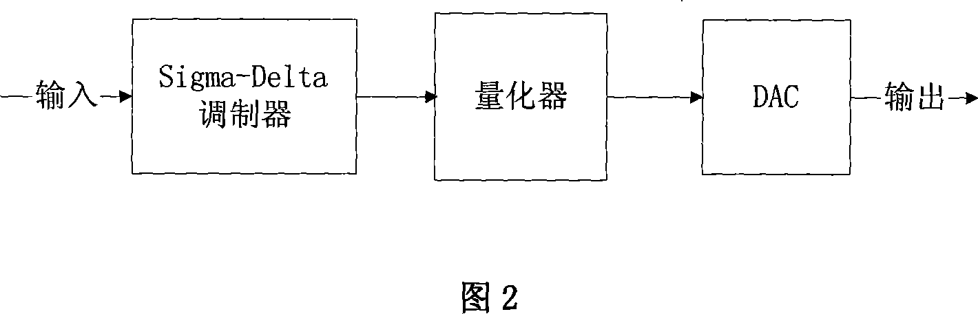 Non-linear error correcting method for multiple position quantizer used in sigma Delta A/D and D/A converter