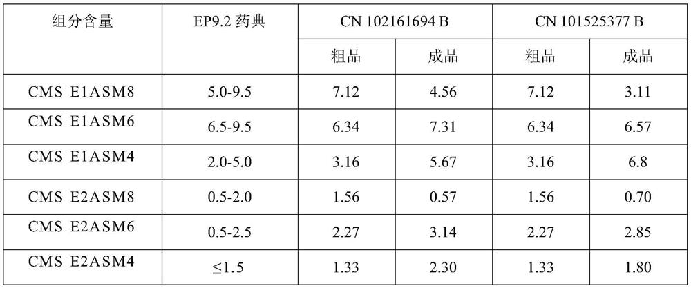 Method for preparing polymyxin sodium methanesulfonate by crystallization process