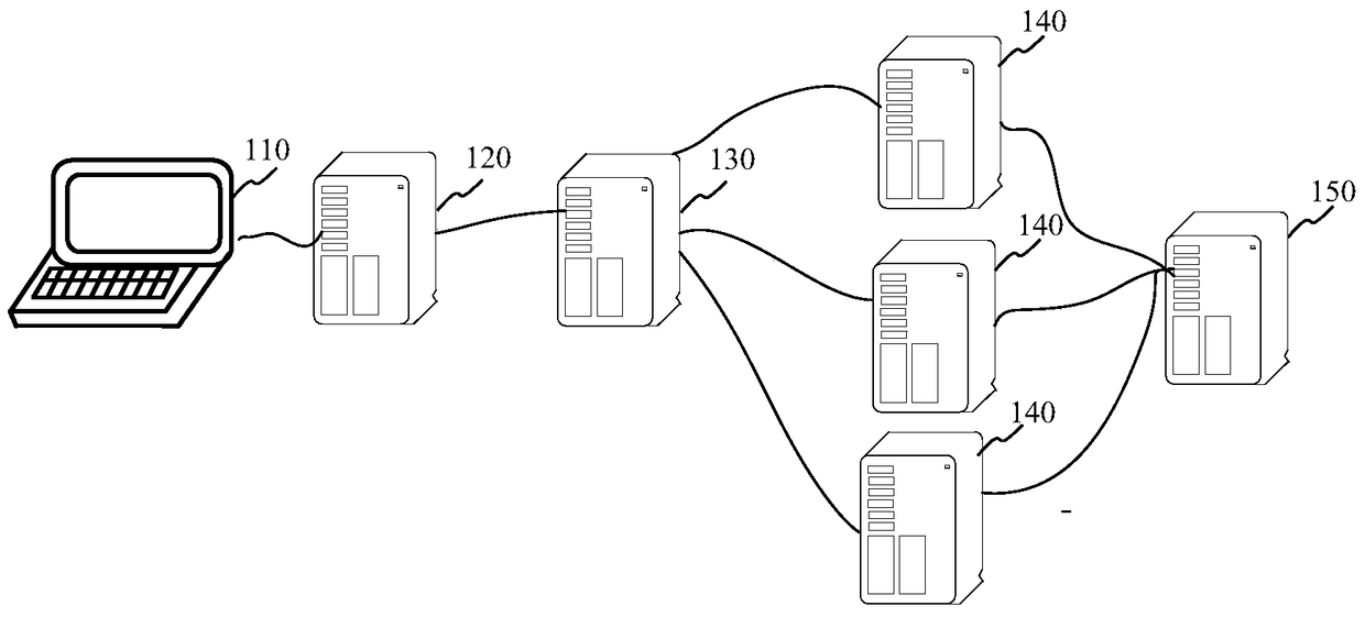 Compilation platform, compilation method and device