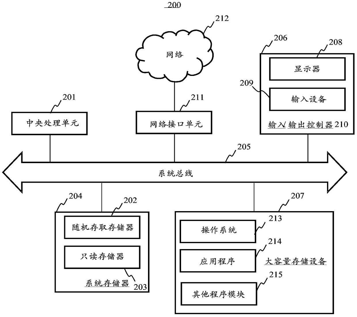 Compilation platform, compilation method and device