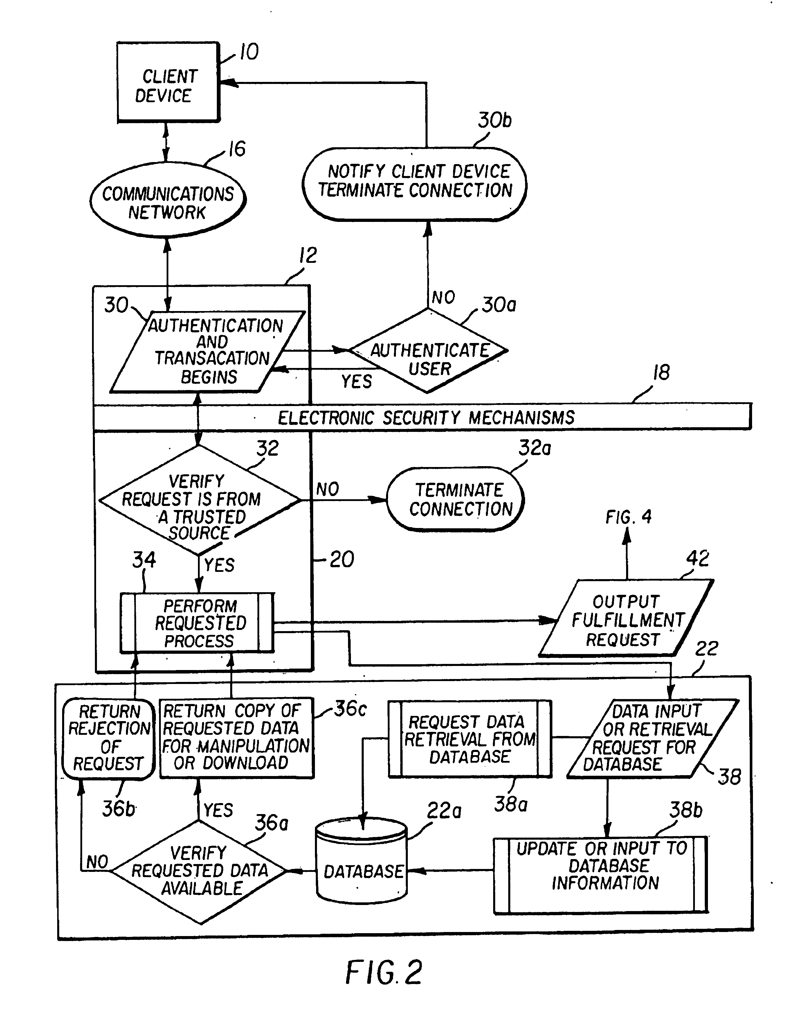 Secure manipulation archiving retrieval and transmission system for electronic multimedia commerce