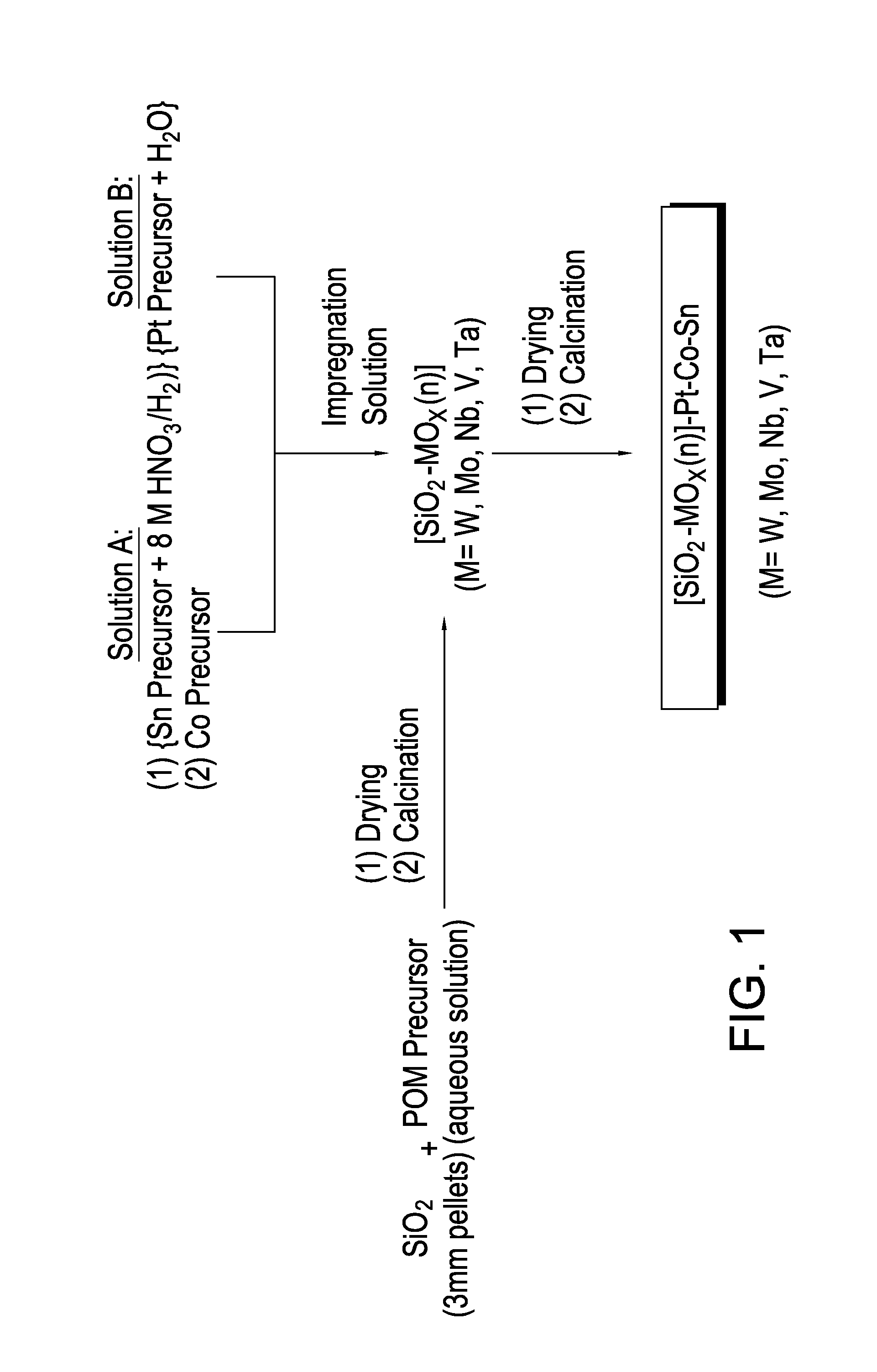 Hydrogenation Catalysts