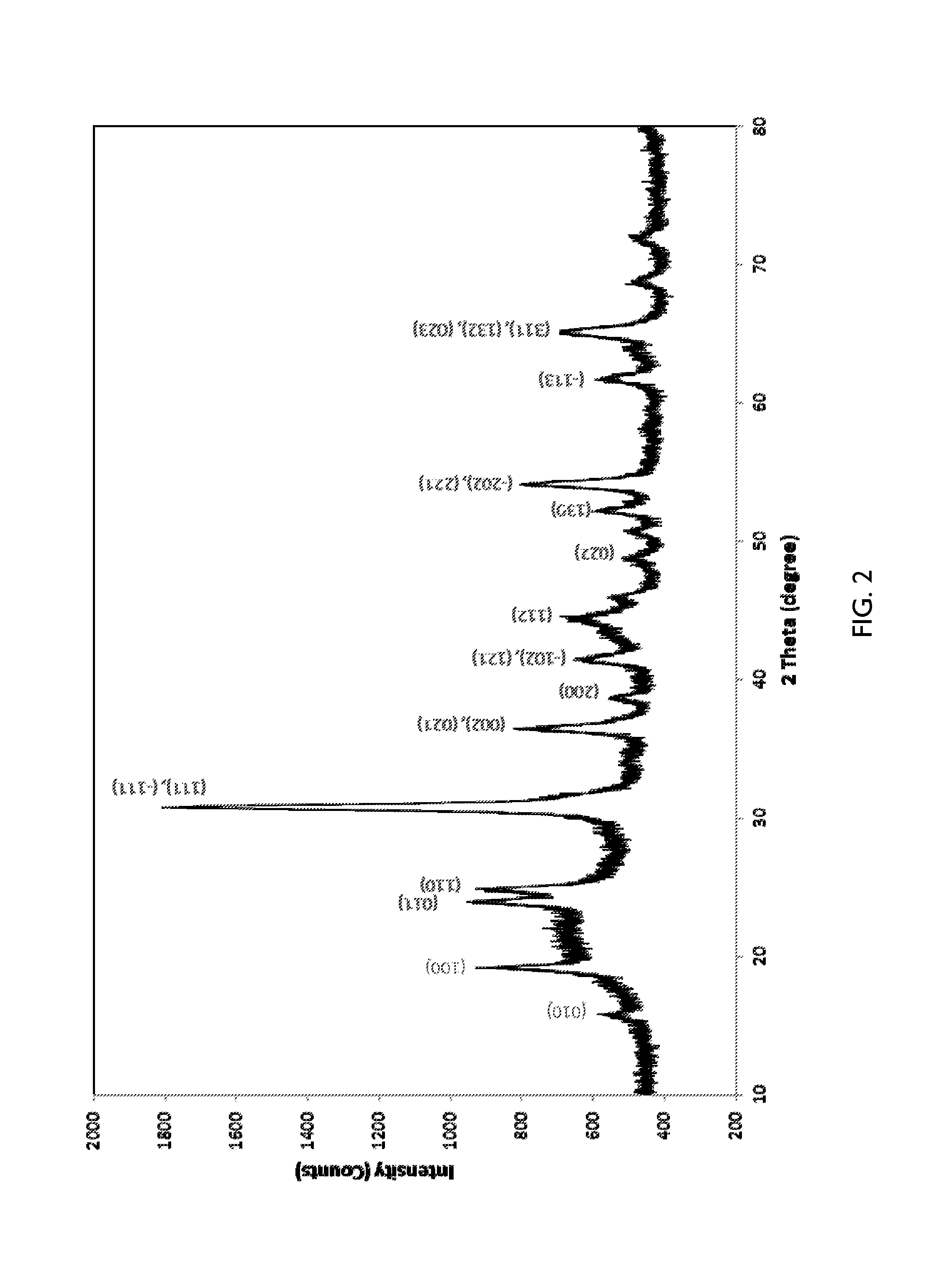 Hydrogenation Catalysts