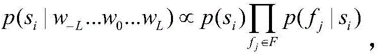 Bayesian word sense disambiguation method based on synonym expansion