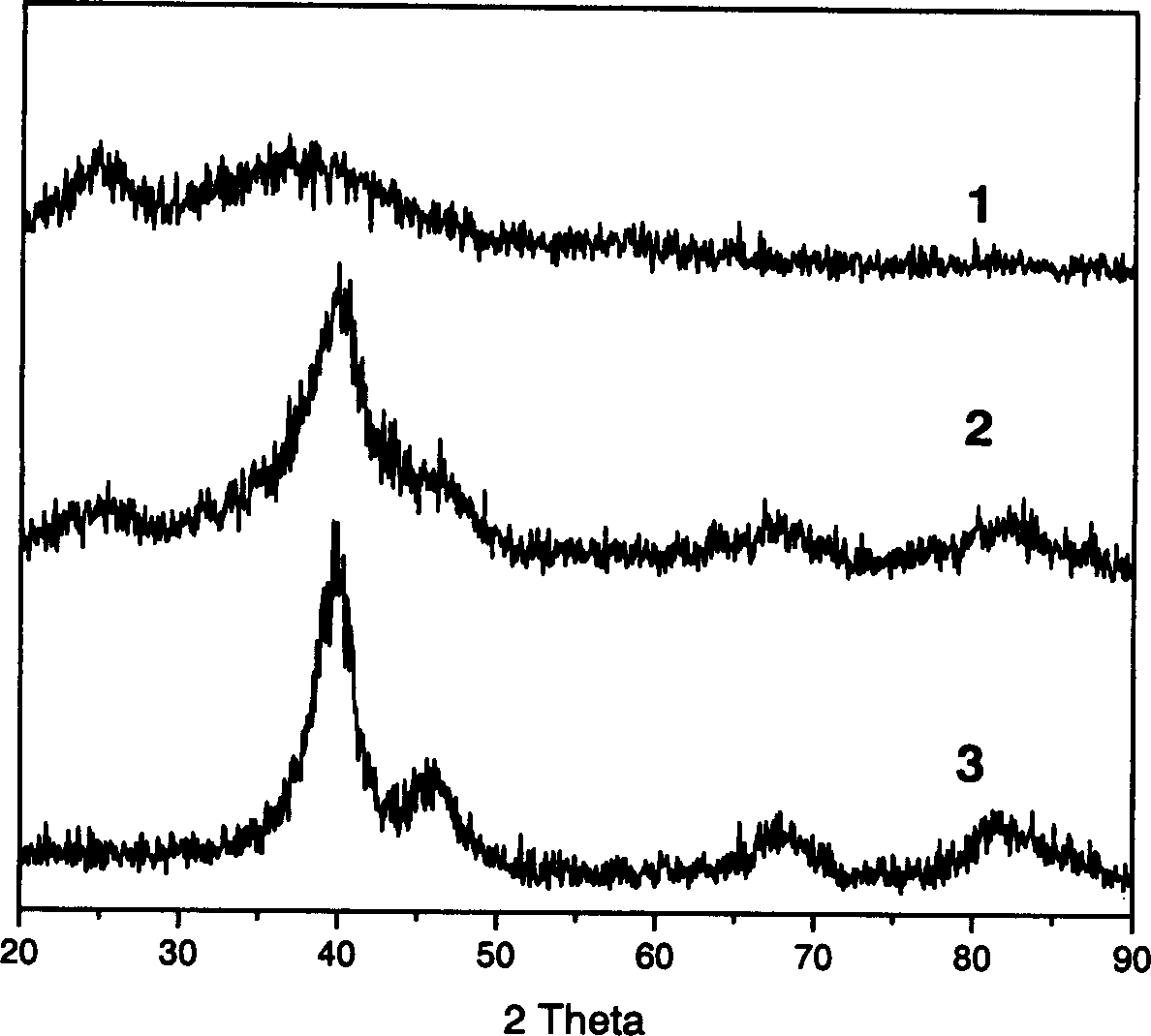 Prep. of high-load bi-and multi-component precious metallic catalyst