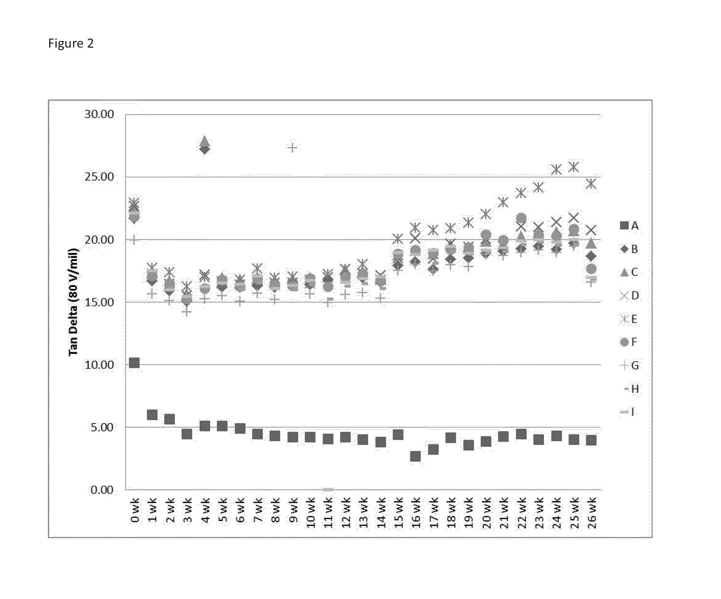 Lead-free cable containing bismuth compound