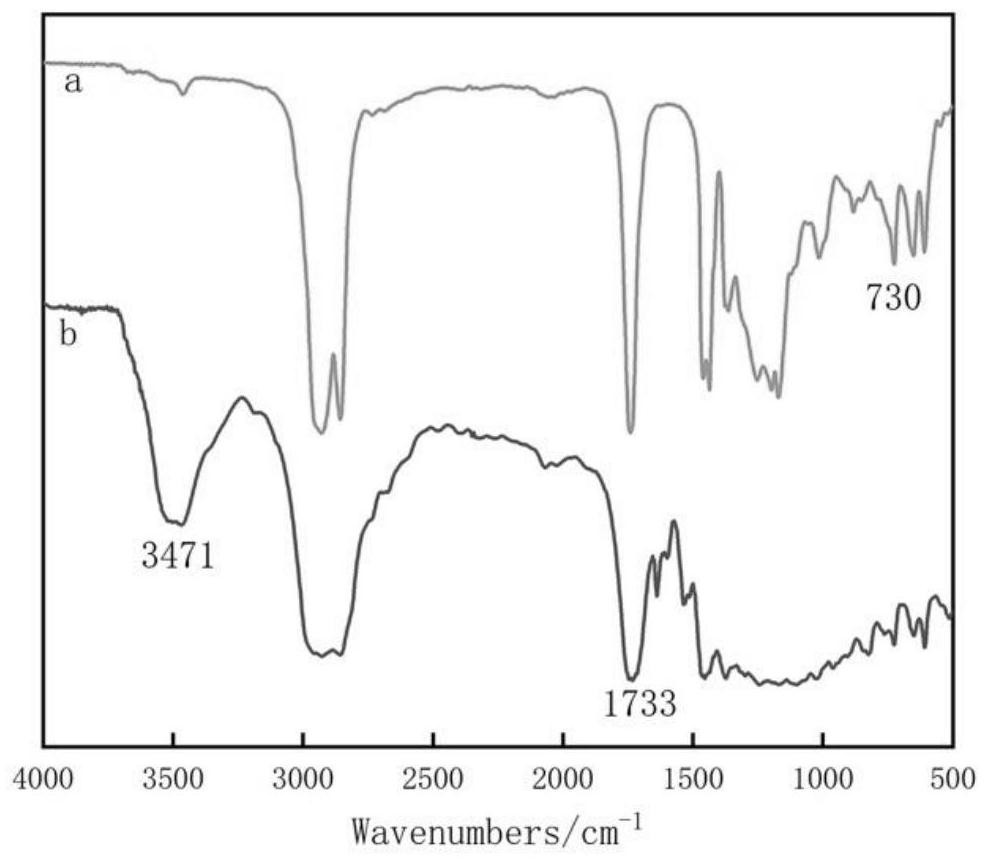 Migration-resistant environment-friendly plasticizer with micro-crosslinking structure and preparation method of same