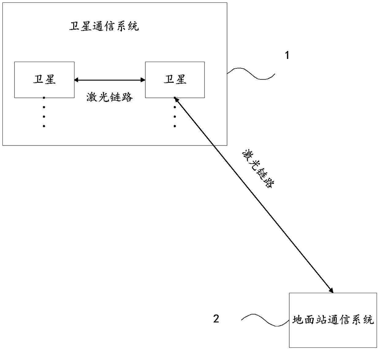 Communication system