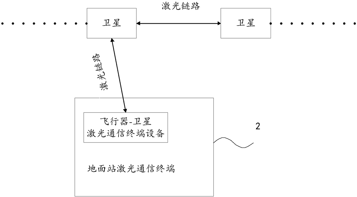 Communication system