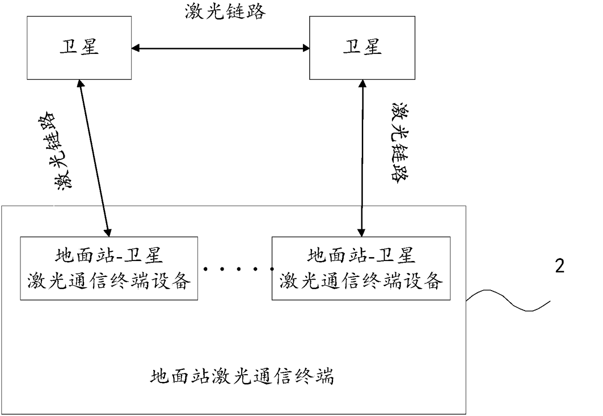 Communication system